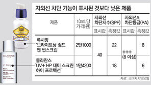 수입 선크림 ‘자외선차단’ 2배 뻥튀기
