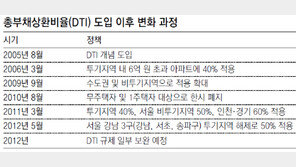 소득 적은 자산가-은퇴자 주택대출 쉬워질듯