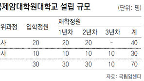 국제癌대학원 내년 설립… 앞선 의료기술 해외원조
