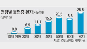 늘어만 가는 ‘잠못사’ 클럽
