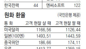 [지표로 보는 경제]7월 24일