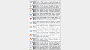 [오늘의 운세/7월24일]주역으로 본 운세 