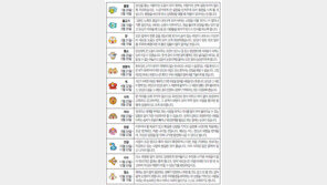 [오늘의 운세/7월24일]별자리로 본 운세 