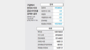 문화유산 홍보 영문사이트 구글검색 막아놔 ‘무용지물’