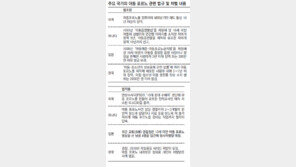 성범죄 부르는 아동 포르노, 美 다운만 받아도 10년刑… 한국은 처벌 한건도 없어