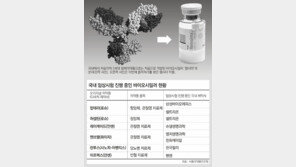 세계 첫 ‘항체 바이오복제약’ 국내서 나온다