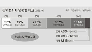 또… ‘살벌한 40대’