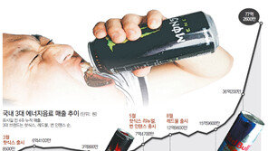 ‘힘 사채’ 에너지 음료, 외국선 판매금지 인데…