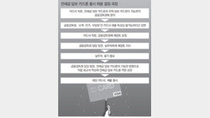 [CD금리 담합 의혹… 금융 신뢰가 흔들린다]<下> 부당영업 사례들