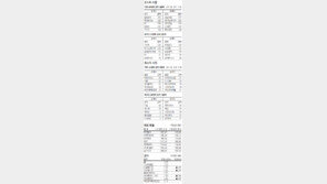 [지표로 보는 경제]7월 25일