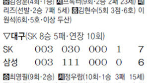 류현진, 유먼진 잡고 시즌 첫 완투승… 한화, 롯데에 역전승