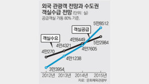 [수도권]‘쇼핑의 거리’ 서울 명동, 이젠 호텔촌
