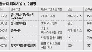 세계 M&A 큰손 中, 북해원유 30% 거머쥐나