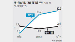 “수백억 주문 받고도 30억 대출 못받아 부도날 뻔”