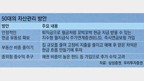 [Money&Life]50대, 은퇴하면 현금 뚝? 월급처럼 받는 상품이 있잖아요