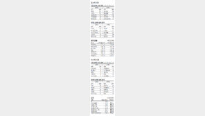 [지표로 보는 경제]7월 26일