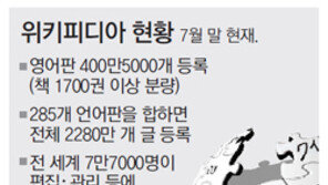 위키피디아 성공 뒤엔 편집로봇 ‘봇’