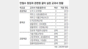 안철수 관련 글 11개 교과서에 수록 논란