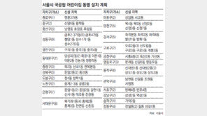 [수도권]서울 국공립 어린이집 95곳 신설