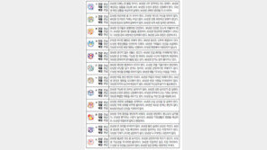 [오늘의 운세/7월26일]주역으로 본 운세 