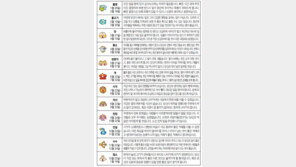 [오늘의 운세/7월26일]별자리로 본 운세 