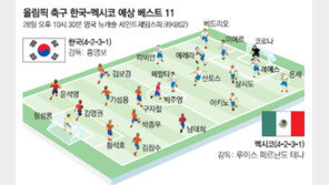 [런던 올림픽 D-1]축구, 첫 테이프 잘 끊어줘!