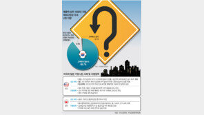 청년 일자리 없는 이유, 불황 말고 또 있었네