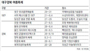 [대구/경북]은어잡이… 곤충엑스포… 여름 축제속으로