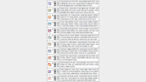 [오늘의 운세/7월27일]주역으로 본 운세 