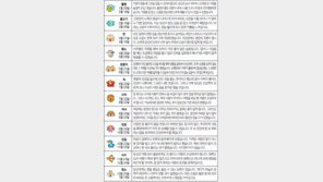 [오늘의 운세/7월27일]별자리로 본 운세 