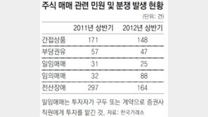 증권사 직원이 “기다려보라” 말할 때는…
