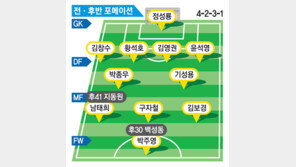 [윤태석 기자의 여기는 뉴캐슬] 홍명보호, 잘싸우고도 멕시코와 0-0 무승부…한방이 아쉬웠다