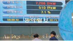 절전 고삐 놓는 금요일… 전력 비상