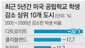 학부모가 부실 공립학교 접수… 美 교육개혁 ‘방아쇠’ 당기다