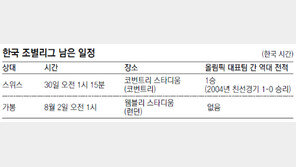 [런던올림픽]두드려도… 두드려도… 골문은 열리지 않았다