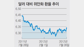 [추락하는 경제… 한국 성장률 쇼크]거꾸로 가는 위안화에 美-中 또 환율 마찰