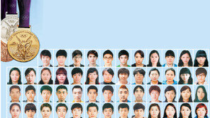 [런던 2012]태극전사 245명… 그대들 덕분에 시원할 여름