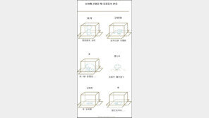 상자에 갇혔을 때 반응, “햄스터와 새는 극과극” 폭소!