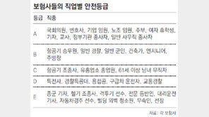 백수 상해보험료가 국회의원보다 2.5배 비싸다