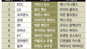 ‘드래프트 황제’ 허재, 라스베이거스에서도 1순위 횡재