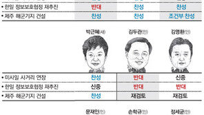 [대선주자 외교안보관 비교]미사일 사거리 연장… 한일정보협정… 해군기지 건설… 대선주자 외교안보觀 보니