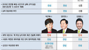 [대선주자 외교안보관 비교]밀실처리 한일정보협정, 與 “절차 잘못” vs 野 “내용도 잘못”