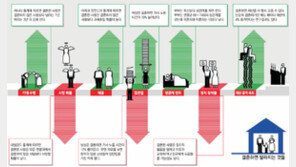 [실용기타]소개팅女가 화장실 들락거리면 유혹의 신호?