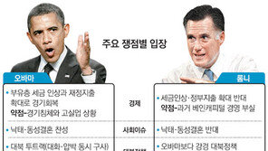 [2012 지구촌 새권력/미국]오바마-롬니, 엎치락뒤치락 대접전…‘유로 위기’ 극복 여부가 희비 가를듯