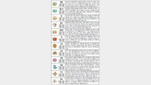 [오늘의 운세/7월28일]별자리로 본 운세 