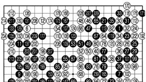 [바둑]제56기 국수전… 강병권, 8강 진출 