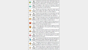 [오늘의 운세/7월30일]별자리로 본 운세 