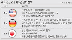 “제조업 U턴 지원해 청년일자리 기반 닦아야”