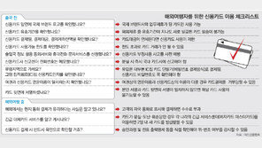 “유럽 여행 가세요?… IC칩 카드인지 확인하세요”