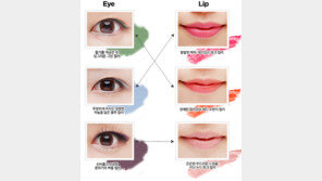 [우먼 동아일보 뷰티 솔루션] 그린, 블루, 퍼플 등 컬러로 서머 메이크업을 즐겨라. 핫 컬러 아이섀도 & 립스틱 컬러 매칭 노하우